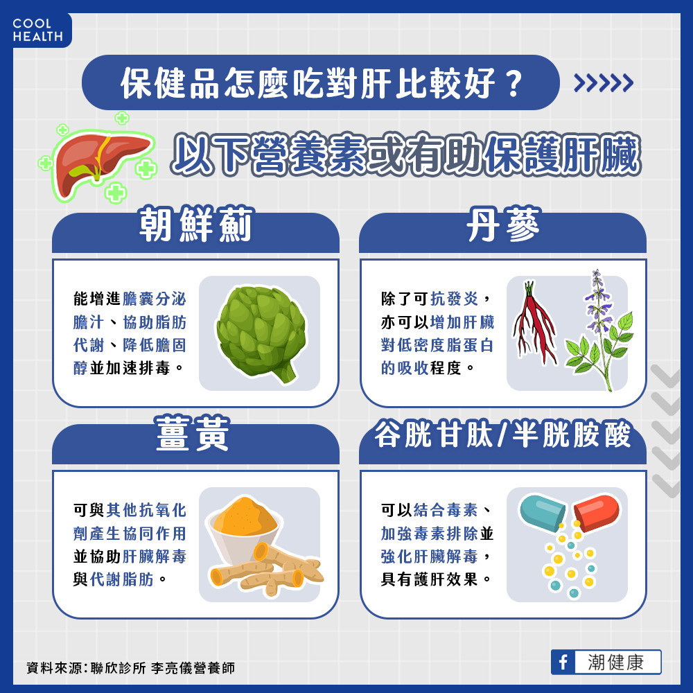 吃保健品護肝有效嗎? 定期健檢、運動、量腰圍不可或缺 吃保健品護肝有效嗎? 定期健檢、運動、量腰圍不可或缺