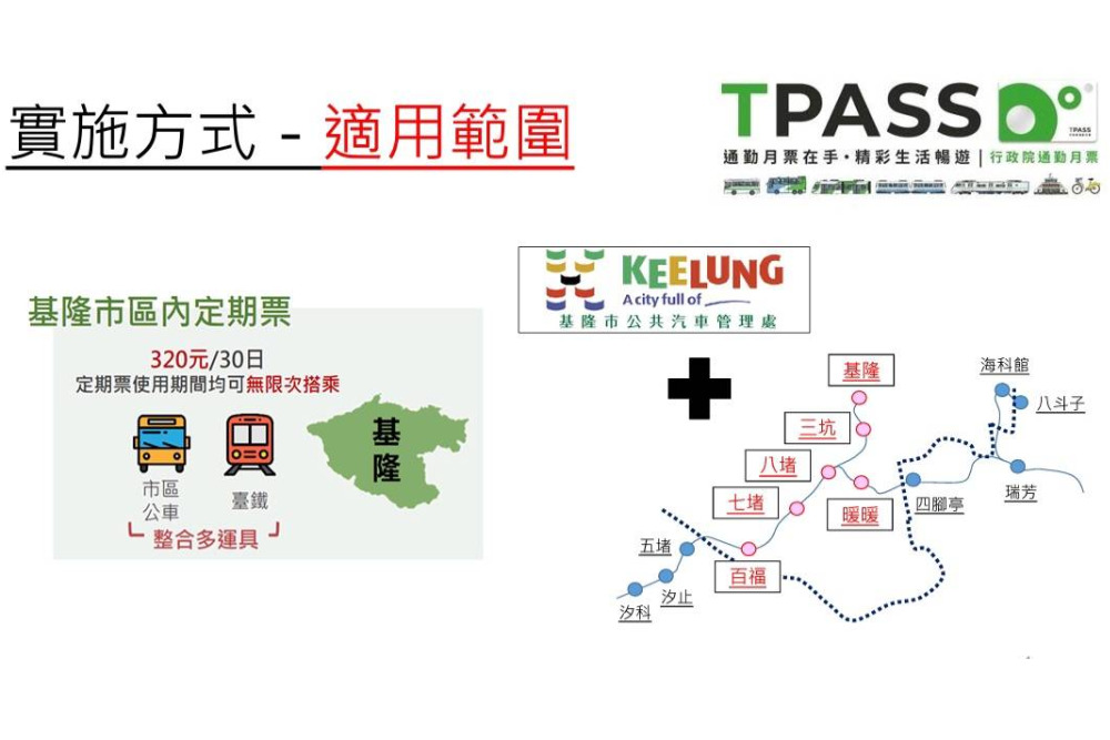 加碼優惠!基隆境內定期票30天內320元無限次搭公車及台鐵吃到飽 286 加碼優惠!基隆境內定期票30天內320元無限次搭公車及台鐵吃到飽 285