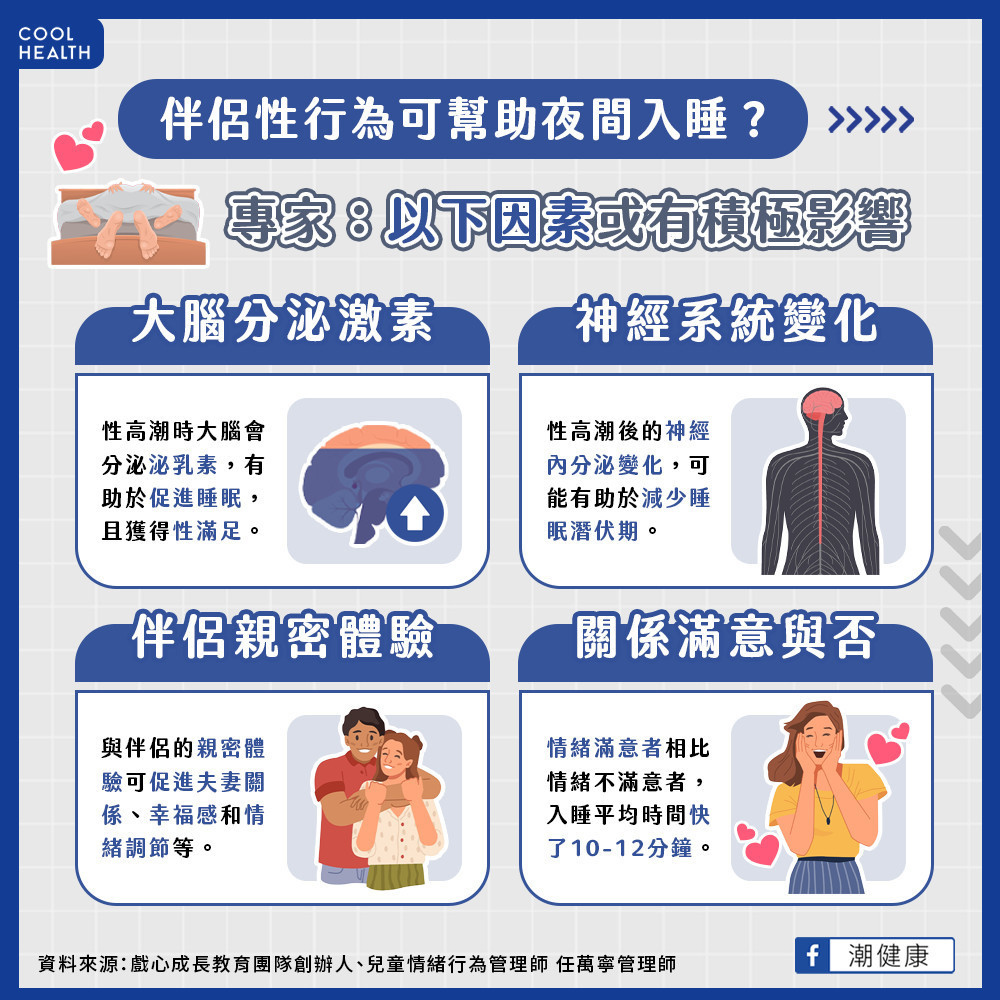 晚上與伴侶「滾床單」更好睡? 大腦「泌乳素」分泌是一大關鍵? 晚上與伴侶「滾床單」更好睡? 大腦「泌乳素」分泌是一大關鍵?