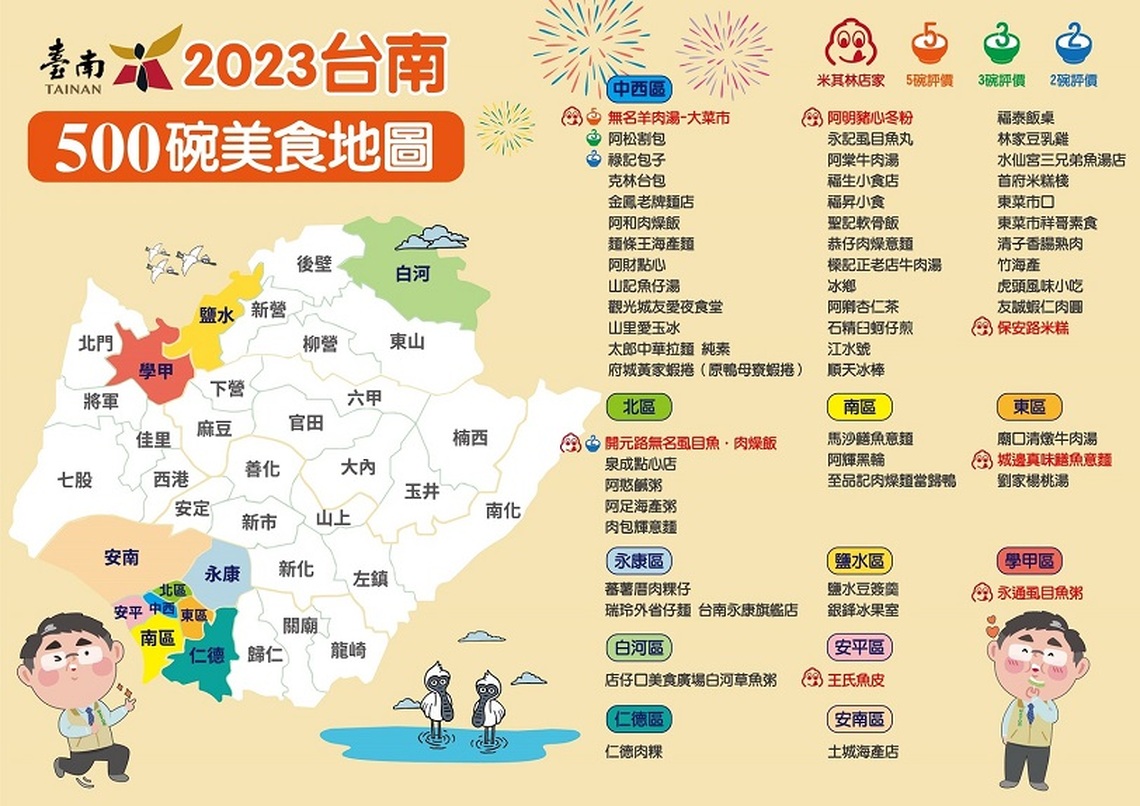 57家台南小吃入選全台小吃指南500碗