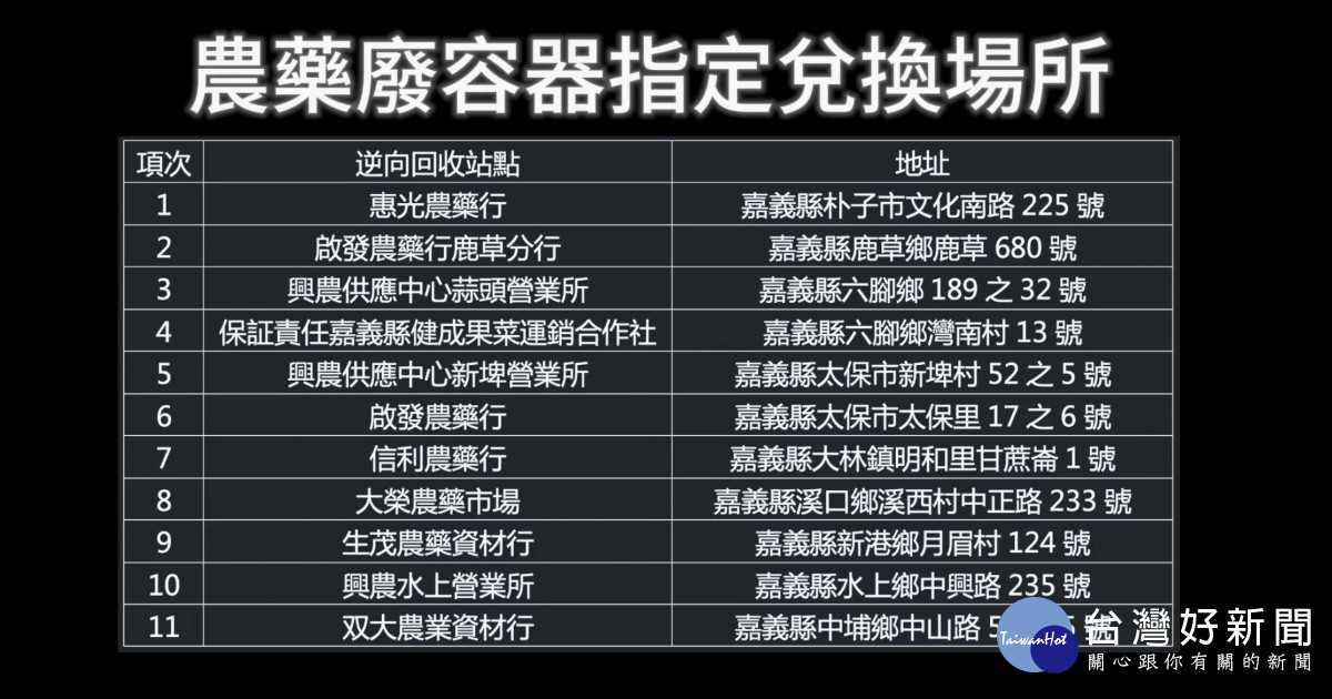 農藥廢瓶罐指定兌換站點/嘉義縣環保局提供
