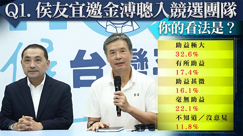 資料來源/《Yahoo奇摩》民調