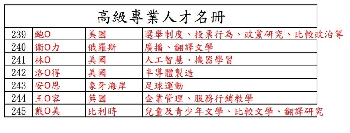 惠臺留臺 高專人才歸化我國再添7名 林右昌:持續推動惠留政策 提升台灣競爭力