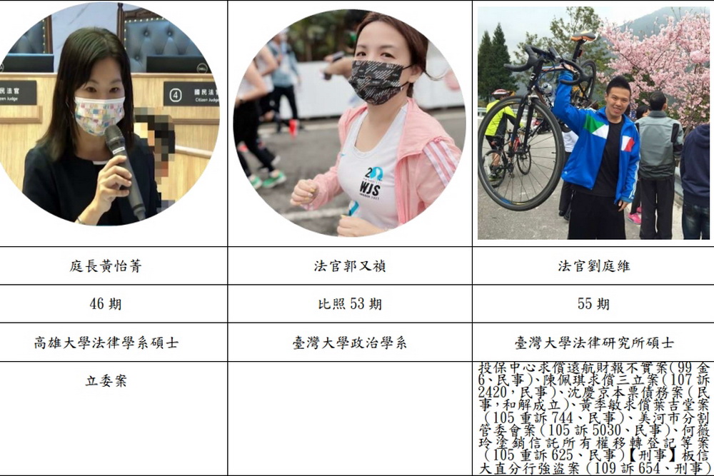 惡煞刺死拒出場酒店女起訴　北院第3件國民法官案 311