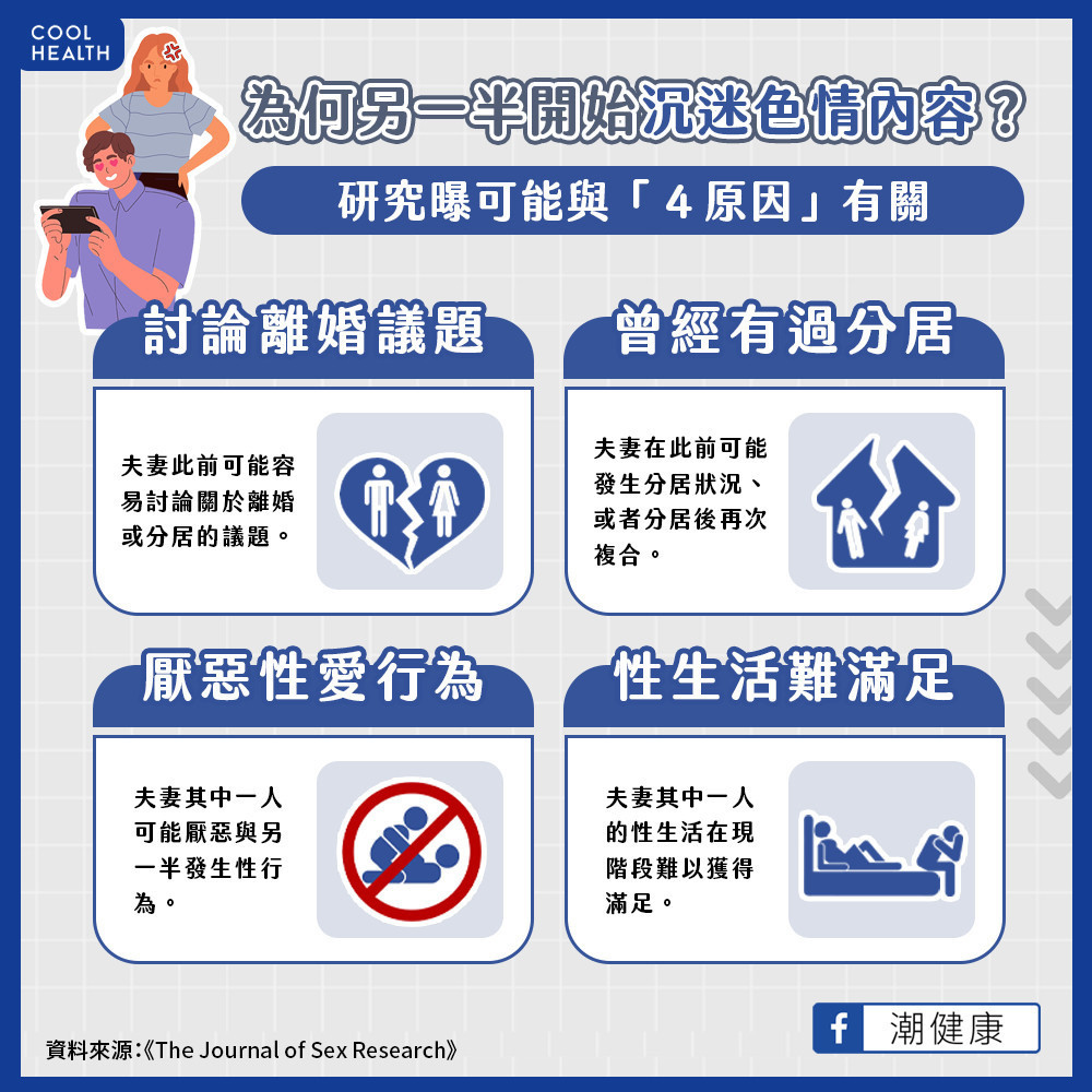 另一半觀看過多「色情內容」要注意! 研究指:恐為夫妻「關係惡化」警訊 另一半觀看過多「色情內容」要注意! 研究指:恐為夫妻「關係惡化」警訊