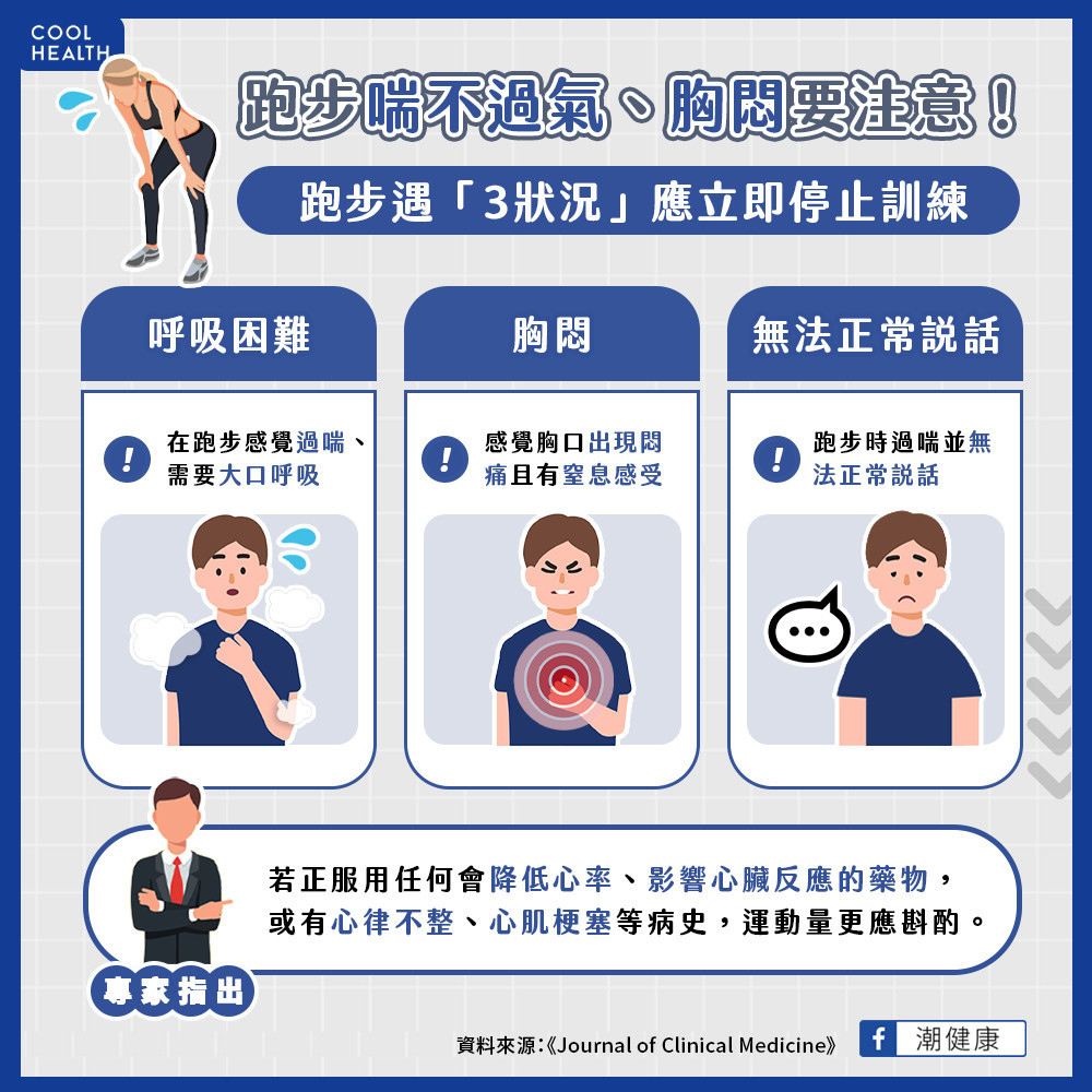 心率過高可能傷害心血管? 出現「3大跡象」代表訓練過度 心率過高可能傷害心血管? 出現「3大跡象」代表訓練過度