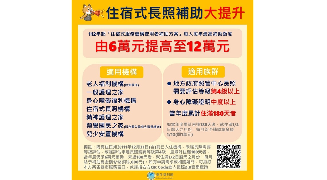 住宿式服務機構補助提高了！「每人每年最高補助12萬元」