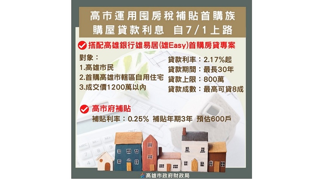 高市府搭配高銀「雄易居」首購優惠房貸 運用囤房稅提供貸款利息補貼7/1上路