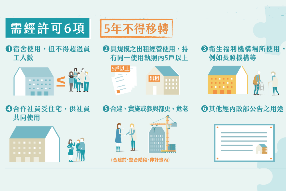 平均地權條例修法7月上路 竹市府:有必要限縮私法人獲住宅 298 平均地權條例修法7月上路 竹市府:有必要限縮私法人獲住宅 297
