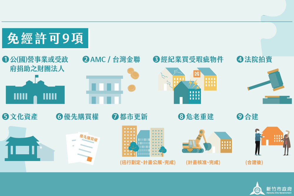 平均地權條例修法7月上路 竹市府:有必要限縮私法人獲住宅 300 平均地權條例修法7月上路 竹市府:有必要限縮私法人獲住宅 299