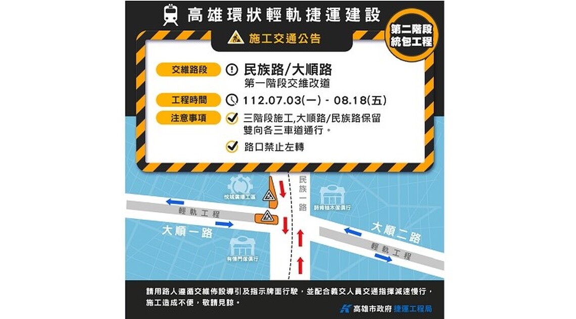 輕軌大順路與民族一路口進行第一階段交維施工   提醒用路人小心駕駛、減速慢行