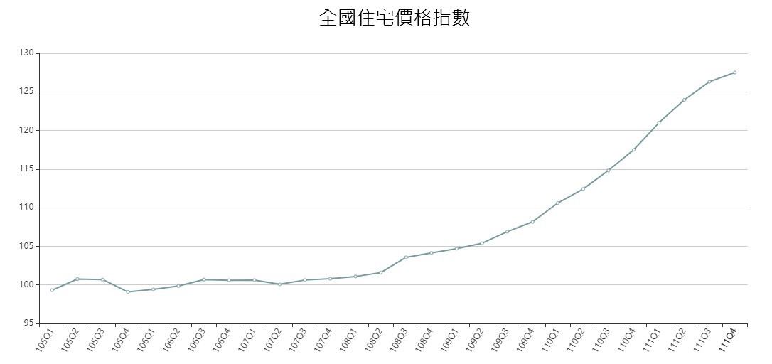 買屋賣屋看過來!防炒作新制7月1日正式上路