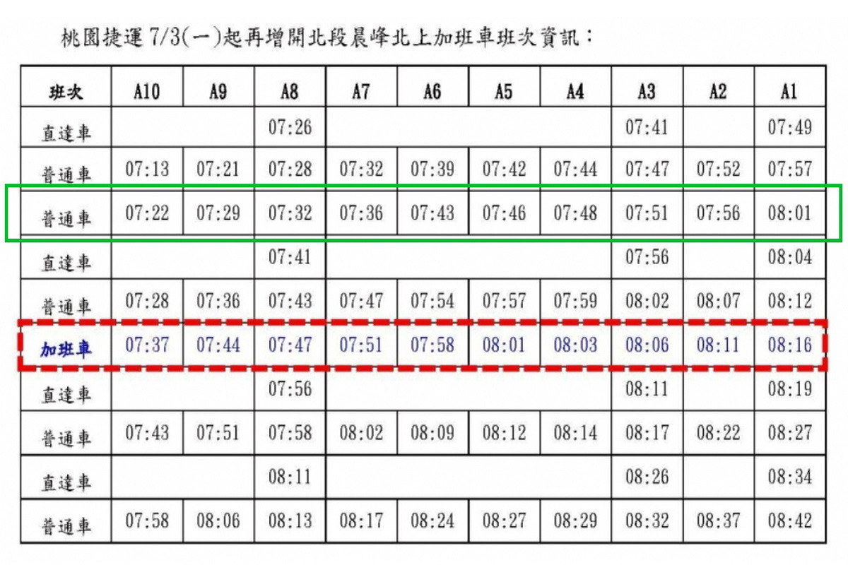 桃園捷運7月3日起增開第二班北上晨峰加班車資訊。<br /><br />