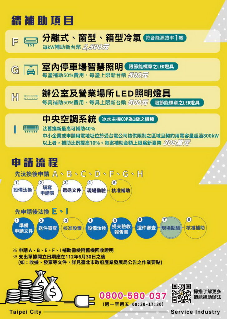最高300萬!北市擴大補助換新節能設備,邁向淨零排放