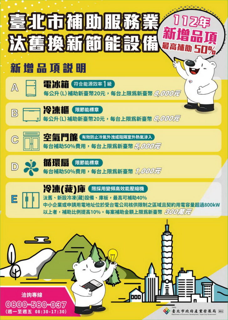 最高300萬!北市擴大補助換新節能設備,邁向淨零排放