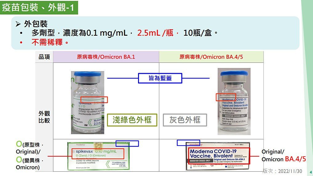 莫德納COVID-19雙價疫苗外觀比較（圖／資料照片，圖源：翻攝自衛福部疾病管制署Moderna (spikevax) COVID-19雙價疫苗接種說明簡報檔）