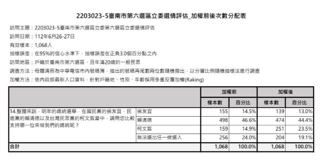 圖/王定宇臉書