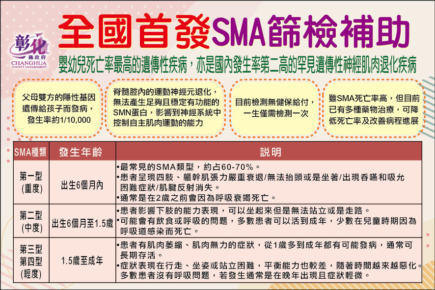 圖/彰化縣政府提供