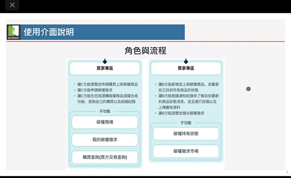 台灣第一個碳權交易平台淨零國際碳權交易平台 nz-carbon七月一日正式上線營運