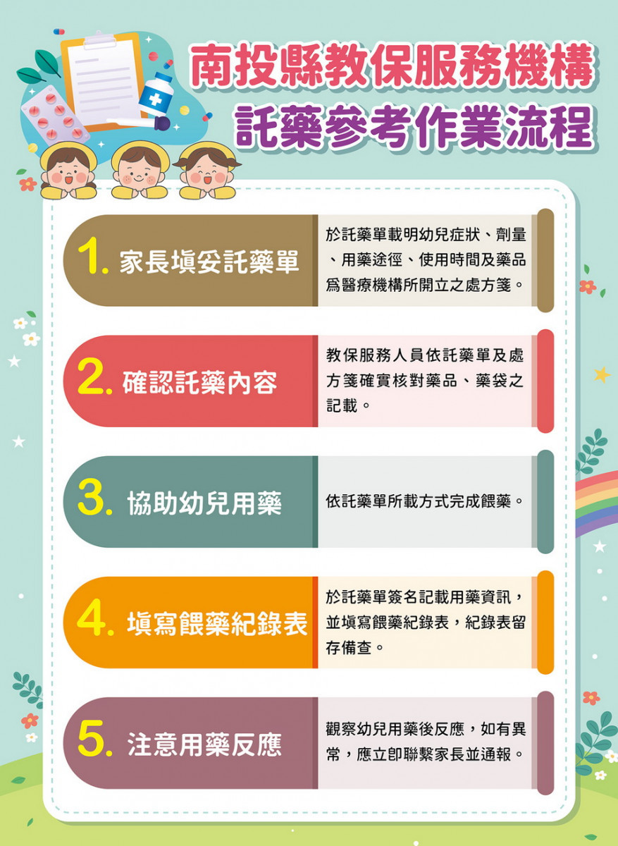 南投縣府擬訂託藥流程供依循。(縣府提供)