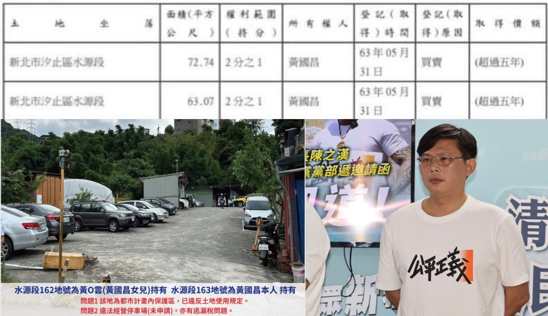 前立委黃國昌(右下/林啟弘攝)名下23筆土地遭網友一一檢視。翻攝林秉宥、張錦豪臉書