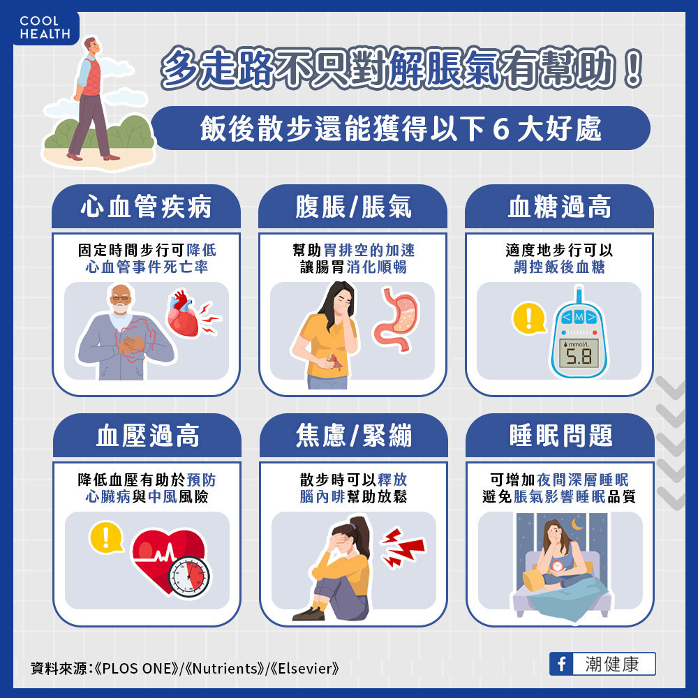 飯後散步的好處不只解脹氣? 養成散步習慣還能幫助睡眠 飯後散步的好處不只解脹氣? 養成散步習慣還能幫助睡眠