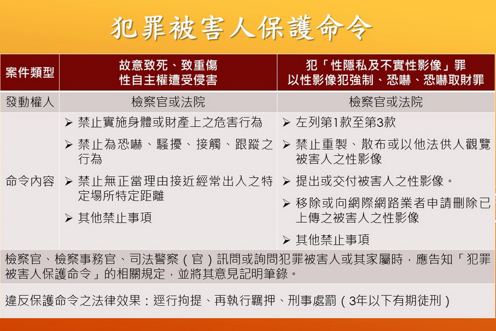 犯保法新篇章 保護命令防被害人再受被告傷害 272 犯保法新篇章 保護命令防被害人再受被告傷害 271