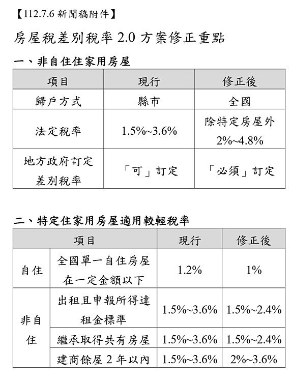 （圖／財政部賦稅署）