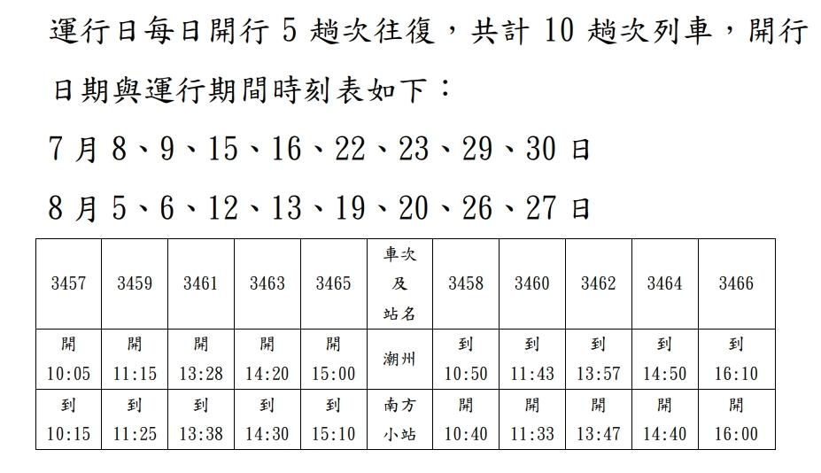 假日專列前往南方小站！臺鐵FUN暑假（圖：交通部臺鐵局）