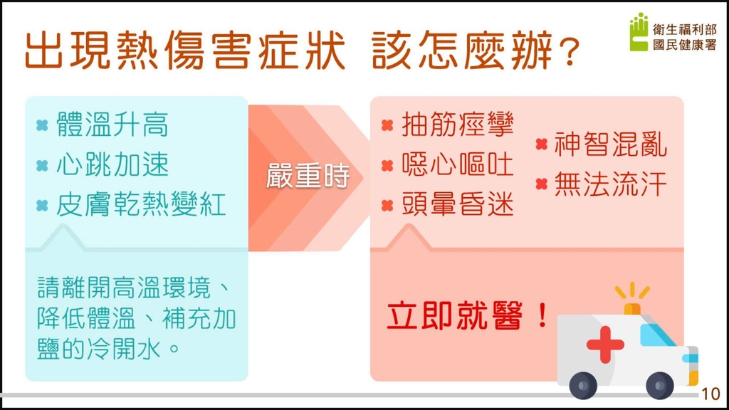 出現熱傷害症狀，該怎麼辦（圖：衛福部國健署）