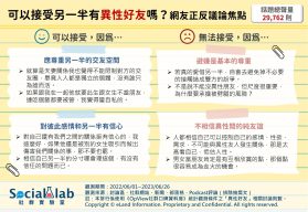 異性交友界線難拿捏 反方網友:避嫌是基本尊重 可以接受另一半有異性好友嗎?網友正反議論焦點