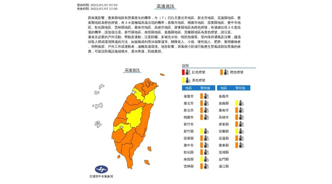 週五全台紫外線超標 台北、花蓮嚴防38度高溫