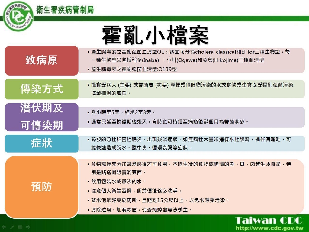 霍亂小檔案（圖：衛福部疾管署）