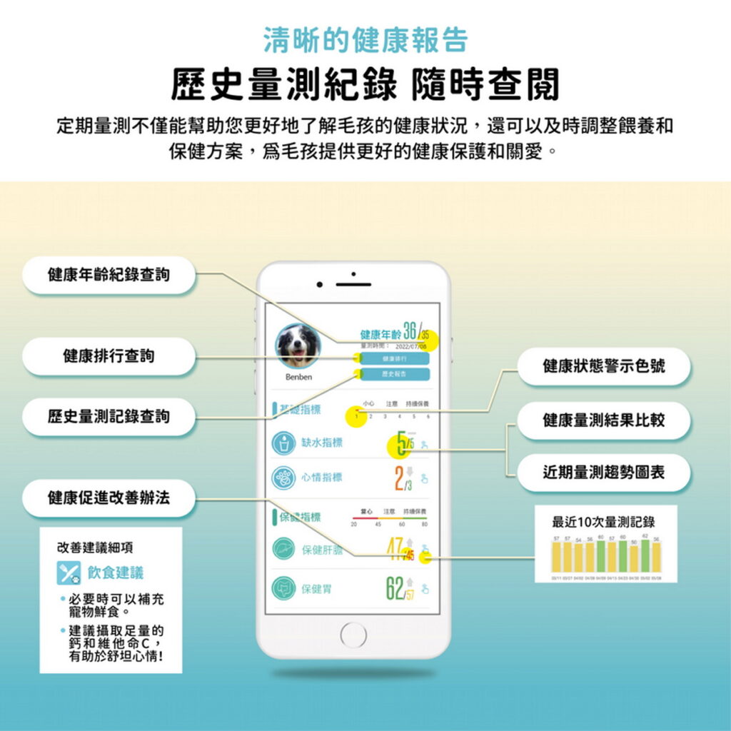 派特康寵物情緒感測儀清晰健康報告,歷史報告隨時查閱
