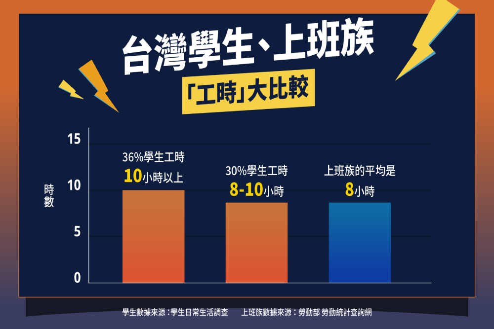 攜手南陽街、一中街 咖啡廣場為考生充電 282 CNEWS匯流新聞網資料照片207230707a02