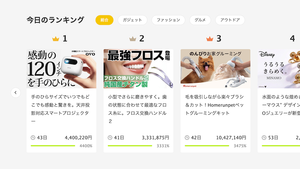 國民姐夫AKIRA化身燦坤代言人  OVO小蘋果智慧投影機日本群募創佳績 275