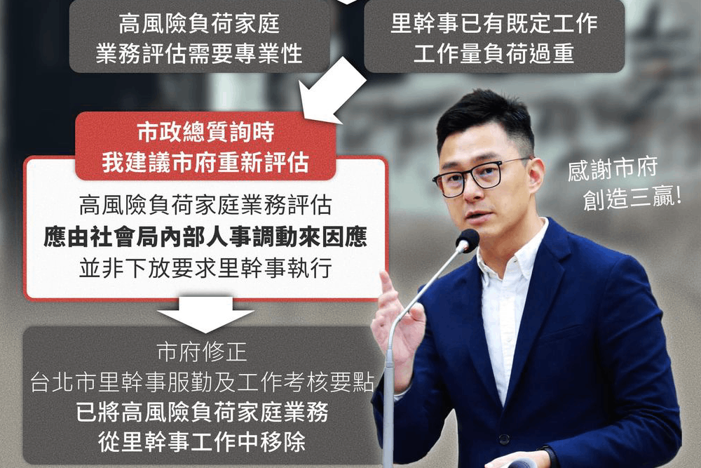 里幹事忙不完 詹為元:應讓他們有更多精力、時間協助里長 276 里幹事忙不完 詹為元:應讓他們有更多精力、時間協助里長 275