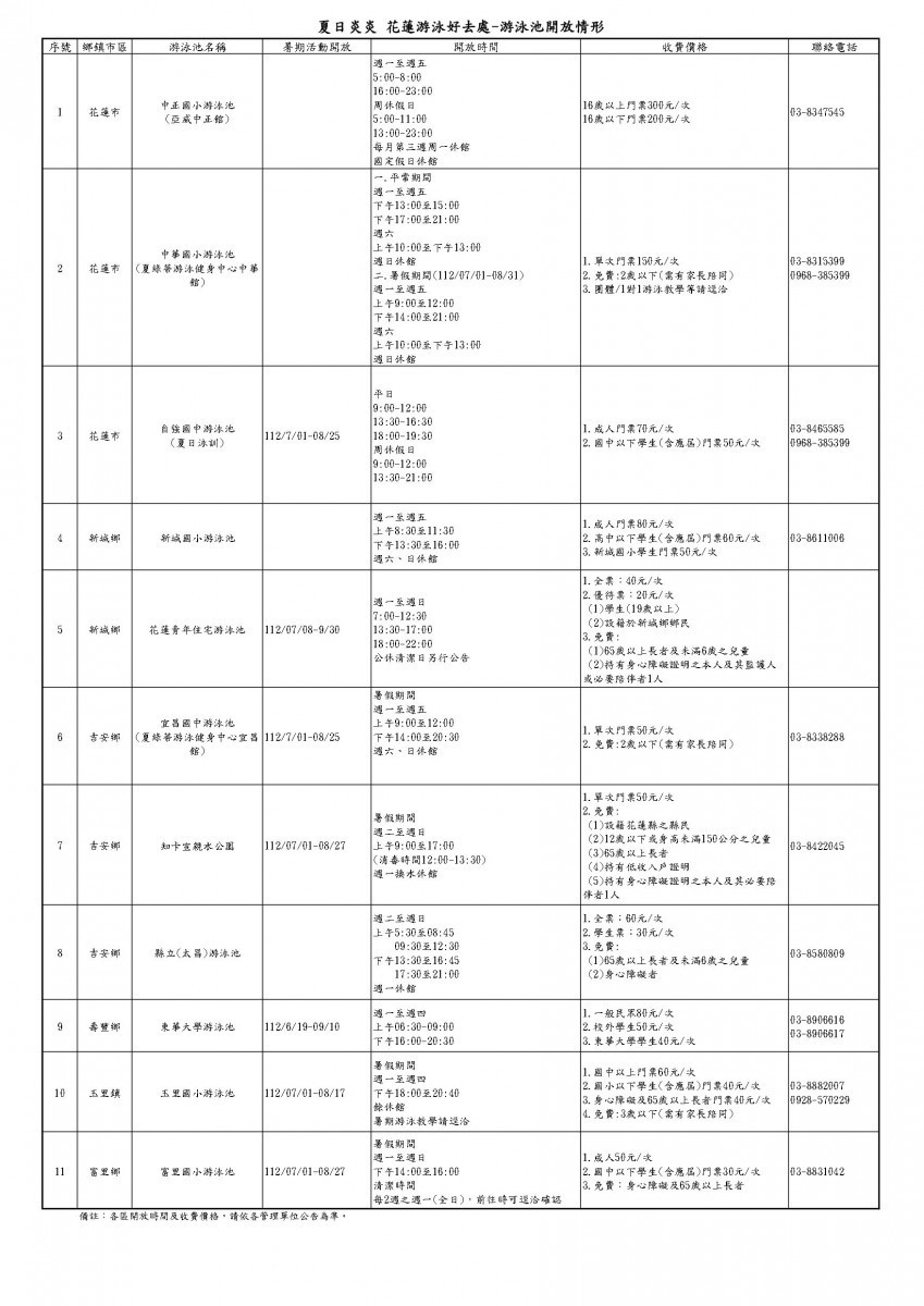 (圖/花蓮縣政府提供)