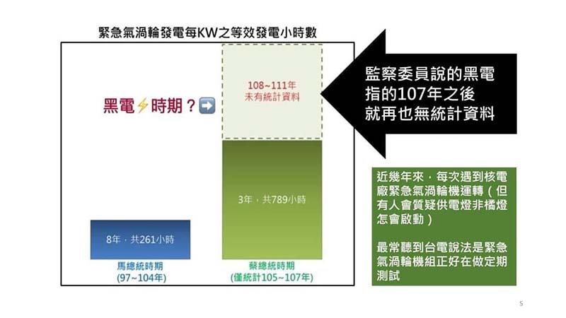 圖/「氣候先鋒者聯盟」發起人楊家法臉書