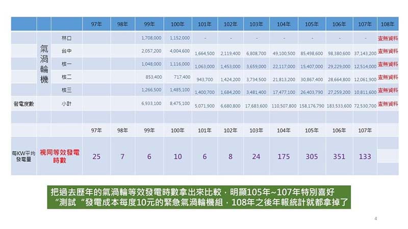 圖/「氣候先鋒者聯盟」發起人楊家法臉書