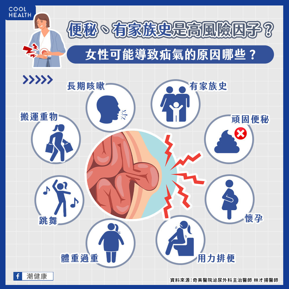 女性也可能出現疝氣問題? 便秘、愛跳舞都可能是風險因子? 女性也可能出現疝氣問題? 便秘、愛跳舞都可能是風險因子?