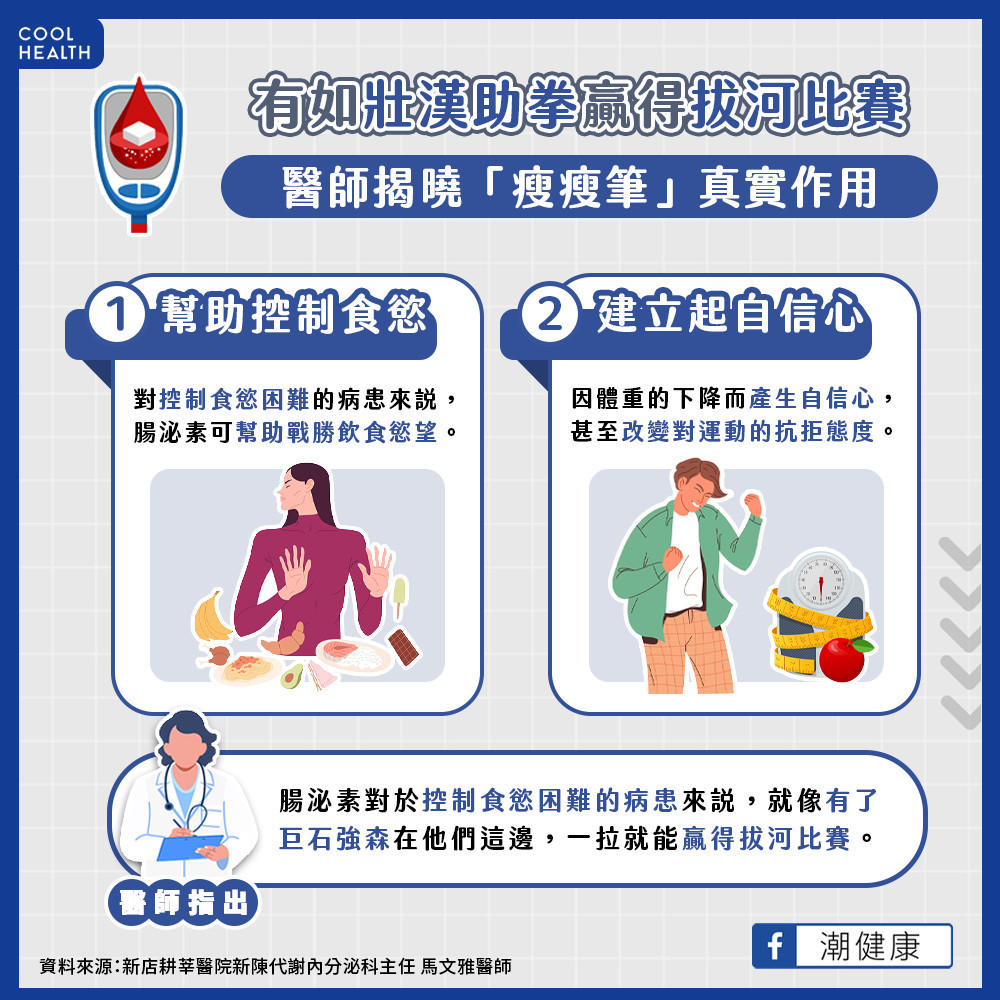 有如壯漢助拳贏得拔河比賽 醫揭瘦瘦筆真實作用 有如壯漢助拳贏得拔河比賽 醫揭瘦瘦筆真實作用