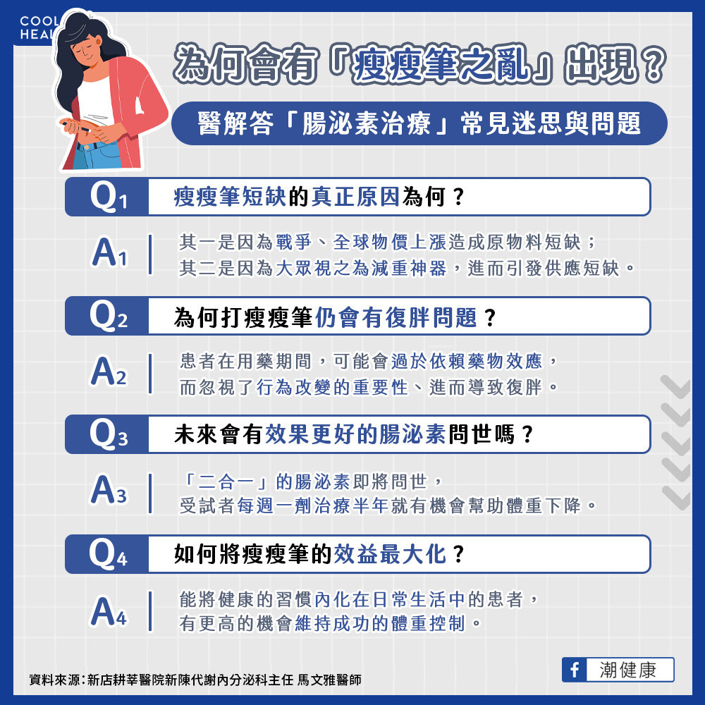 瘦瘦筆短缺的原因為何? 為何打瘦瘦筆仍會復胖? 瘦瘦筆短缺的原因為何? 為何打瘦瘦筆仍會復胖?