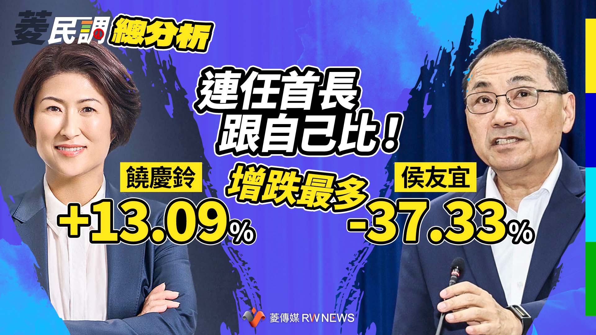 菱民調總分析2/連任首長跟自己比!饒慶鈴+13.09%、侯友宜-37.33%增跌最多