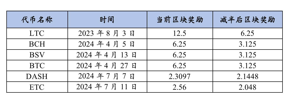 加密市場