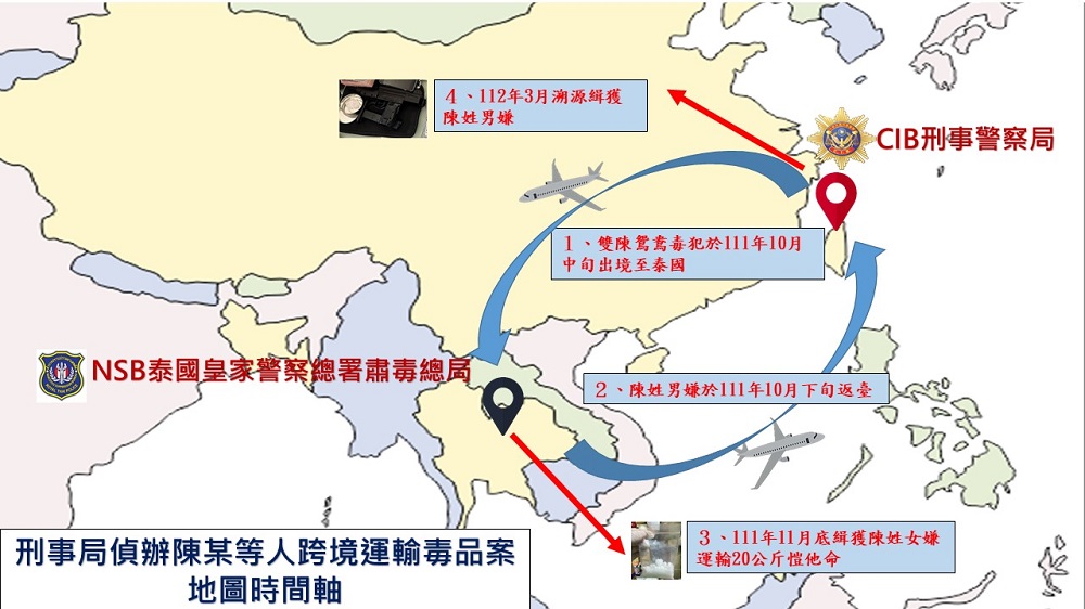 情侶檔跨境運毒 台泰警聯手逮毒鴛鴦查獲二十公K毒 276 情侶檔跨境運毒 台泰警聯手逮毒鴛鴦查獲二十公K毒 275