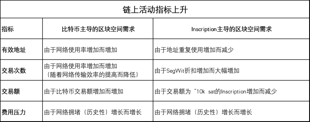 比特幣