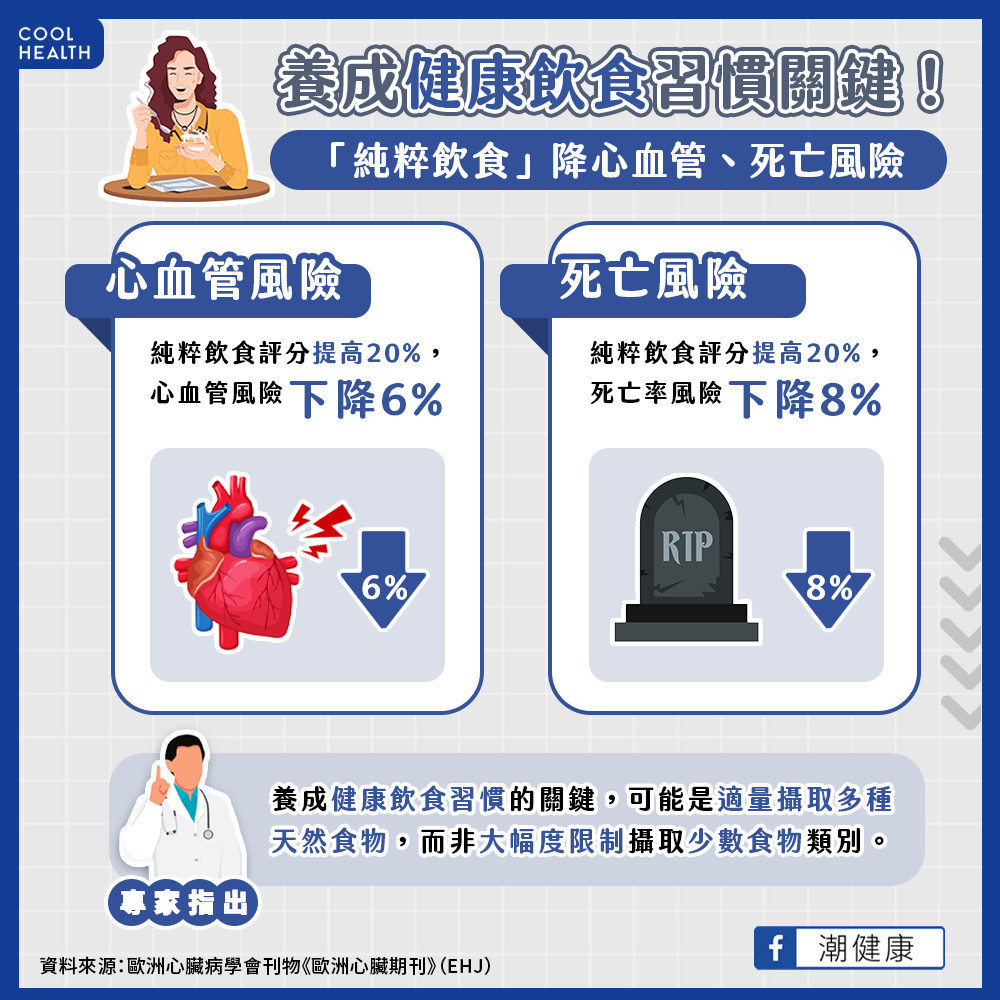 「純粹飲食」的好處有哪些? 研究:有助降心血管事件、死亡風險 「純粹飲食」的好處有哪些? 研究:有助降心血管事件、死亡風險