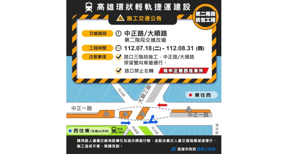 輕軌中正/大順路口即將進入第二階段交維施工 提醒用路人減速慢行