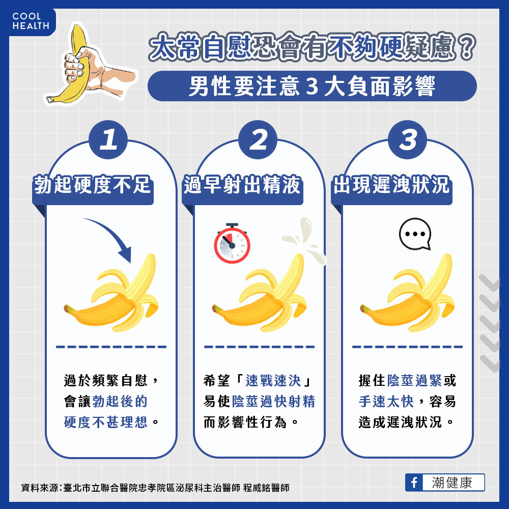 太常自慰會硬度不足、易早洩? 男性要注意「3大負面影響」 太常自慰會硬度不足、易早洩? 男性要注意「3大負面影響」